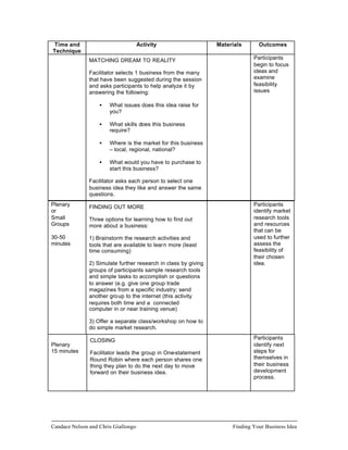 Time and                             Activity                    Materials      Outcomes
Technique
               MATCHING DREAM TO REALITY                                      Participants
                                                                              begin to focus
               Facilitator selects 1 business from the many                   ideas and
               that have been suggested during the session                    examine
               and asks participants to help analyze it by                    feasibility
               answering the following:                                       issues

                   •   What issues does this idea raise for
                       you?

                   •   What skills does this business
                       require?

                   •   Where is the market for this business
                       – local, regional, national?

                   •   What would you have to purchase to
                       start this business?

               Facilitator asks each person to select one
               business idea they like and answer the same
               questions.
Plenary        FINDING OUT MORE                                               Participants
or                                                                            identify market
Small          Three options for learning how to find out                     research tools
Groups         more about a business:                                         and resources
                                                                              that can be
30-50          1) Brainstorm the research activities and                      used to further
minutes        tools that are available to learn more (least                  assess the
               time consuming)                                                feasibility of
                                                                              their chosen
               2) Simulate further research in class by giving                idea.
               groups of participants sample research tools
               and simple tasks to accomplish or questions
               to answer (e.g. give one group trade
               magazines from a specific industry; send
               another group to the internet (this activity
               requires both time and a connected
               computer in or near training venue)

               3) Offer a separate class/workshop on how to
               do simple market research.

               CLOSING                                                        Participants
Plenary                                                                       identify next
15 minutes     Facilitator leads the group in One-statement                   steps for
               Round Robin where each person shares one                       themselves in
               thing they plan to do the next day to move                     their business
               forward on their business idea.                                development
                                                                              process.




Candace Nelson and Chris Giallongo                                    Finding Your Business Idea
 