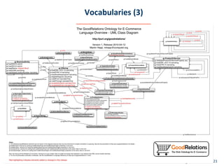 Vocabularies (3)




  Linked Data Management   Aug 2010   #21
 