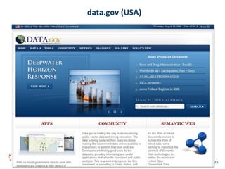 data.gov (USA)




 Linked Data Management   Aug 2010   #25
 