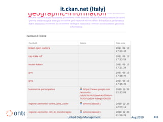 it.ckan.net (Italy)




Linked Government Data @ Ontotext
     Linked Data Management         Aug 2010   #43
 