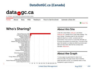 DataDotGC.ca (Canada)




     Linked Data Management   Aug 2010   #54
 