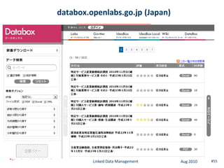 databox.openlabs.go.jp (Japan)




         Linked Data Management   Aug 2010   #55
 