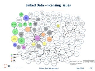 Linked Data – licensing issues




                                             (c) Leigh Dodds




         Linked Data Management   Aug 2010           #76
 