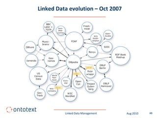 Linked Data evolution – Oct 2007




          Linked Data Management   Aug 2010   #8
 