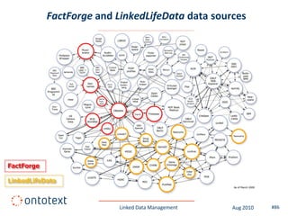 FactForge and LinkedLifeData data sources




FactForge

LinkedLifeData



                          Linked Data Management   Aug 2010   #86
 