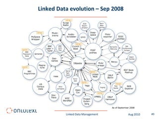 Linked Data evolution – Sep 2008




          Linked Data Management   Aug 2010   #9
 