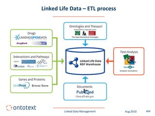 Linked Life Data – ETL process




         Linked Data Management   Aug 2010   #94
 