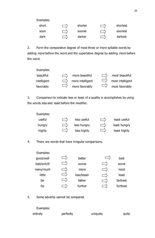 24 
Examples: 
short 
soon 
dark 
shorter 
sooner 
darker 
shortest 
soonest 
darkest 
2. Form the comparative degree of most three or more syllable words by 
adding more before the word and the superlative degree by adding more before 
the word. 
Examples: 
beautiful 
intelligent 
favorably 
more beautiful 
more intelligent 
more favorably 
most beautiful 
most intelligent 
most favorably 
3. Comparison to indicate less or least of a quality is accomplishes by using 
the words less and least before the modifier. 
Examples: 
useful 
hungry 
highly 
less useful 
less hungry 
less highly 
least useful 
least hungry 
least highly 
4. There are words that have irregular comparisons. 
Examples: 
good/well 
bad/evil/ill 
many/much 
little 
far 
far 
better 
worse 
more 
less/lesser 
father 
further 
best 
worst 
most 
least 
farthest 
furthest 
5. Some adverbs cannot be compared. 
Examples: 
entirely perfectly uniquely quite 
 