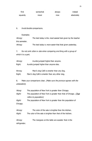 25 
first 
squarely 
somewhat 
never 
always 
now 
indeed 
absolutely 
6. Avoid double comparisons. 
Examples: 
Wrong: The test today is the most easiest test given by the teacher 
this semester. 
Wrong: The test today is more easier that that given yesterday. 
7. Do not omit other or else when comparing one thing with a group of 
which it is a part. 
Wrong: Aurelio jumped higher than anyone. 
Right: Aurelio jumped higher than anyone else. 
Wrong: Marc’s dog Café is smarter than any dog. 
Right: Marc’s dog Café is smarter than any other dog. 
8. Make your comparisons clear. (Make sure the pronoun agrees with the 
antecedent). 
Wong: The population of New York is greater than Chicago. 
Right: The population of New York is greater than that of Chicago. (That 
refers to population) 
Right: The population of New York is greater than the population of 
Chicago. 
Wrong: The color of the sala is brighter than the kitchen. 
Right: The color of the sala is brighter than that of the kitchen. 
Wrong: The mangoes on the table are sweeter that in the 
refrigerator. 
 