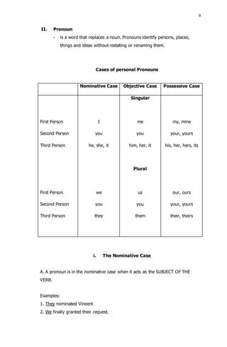 9 
II. Pronoun 
- is a word that replaces a noun. Pronouns identify persons, places, 
things and ideas without restating or renaming them. 
Cases of personal Pronouns 
Nominative Case Objective Case Possessive Case 
First Person 
Second Person 
Third Person 
First Person 
Second Person 
Third Person 
I 
you 
he, she, it 
we 
you 
they 
Singular 
me 
you 
him, her, it 
Plural 
us 
you 
them 
my, mine 
your, yours 
his, her, hers, its 
our, ours 
your, yours 
their, theirs 
i. The Nominative Case 
A. A pronoun is in the nominative case when it acts as the SUBJECT OF THE 
VERB. 
Examples: 
1. They nominated Vincent 
2. We finally granted their request. 
 