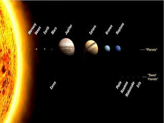 Solar System Map Inkanate Module 15-our solar system(kannada) | PDF