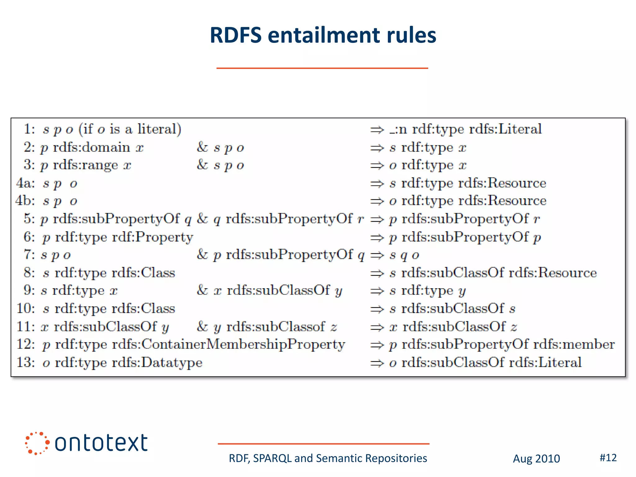 RDFS entailment rules




 RDF, SPARQL and Semantic Repositories   Aug 2010   #12
 