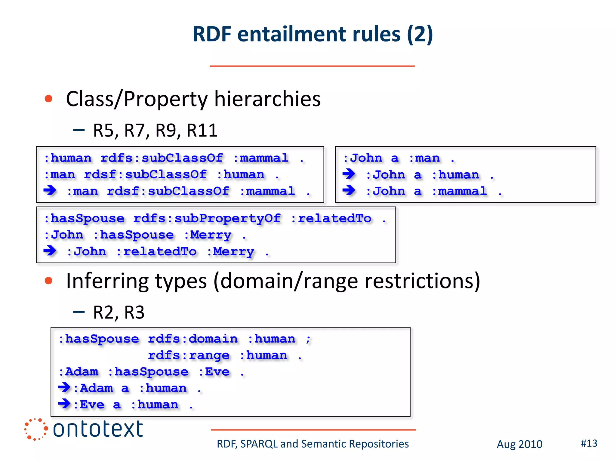 RDF entailment rules (2)

• Class/Property hierarchies
   – R5, R7, R9, R11
:human rdfs:subClassOf :mammal .             :John a :man .
:man rdsf:subClassOf :human .                 :John a :human .
 :man rdsf:subClassOf :mammal .              :John a :mammal .
:hasSpouse rdfs:subPropertyOf :relatedTo .
:John :hasSpouse :Merry .
 :John :relatedTo :Merry .

• Inferring types (domain/range restrictions)
   – R2, R3
 :hasSpouse rdfs:domain :human ;
            rdfs:range :human .
 :Adam :hasSpouse :Eve .
 :Adam a :human .
 :Eve a :human .

                     RDF, SPARQL and Semantic Repositories     Aug 2010   #13
 