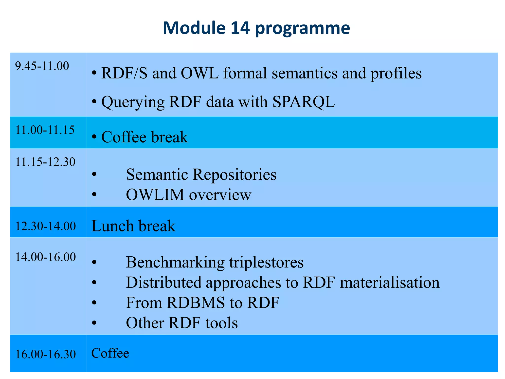 Module 14 programme
9.45-11.00
              • RDF/S and OWL formal semantics and profiles
              • Querying RDF data with SPARQL
11.00-11.15
              • Coffee break
11.15-12.30
              •    Semantic Repositories
              •    OWLIM overview
12.30-14.00   Lunch break
14.00-16.00
              •    Benchmarking triplestores
              •    Distributed approaches to RDF materialisation
              •    From RDBMS to RDF
              •    Other RDF tools
16.00-16.30   Coffee
                       RDF, SPARQL and Semantic Repositories   Aug 2010   #3
 