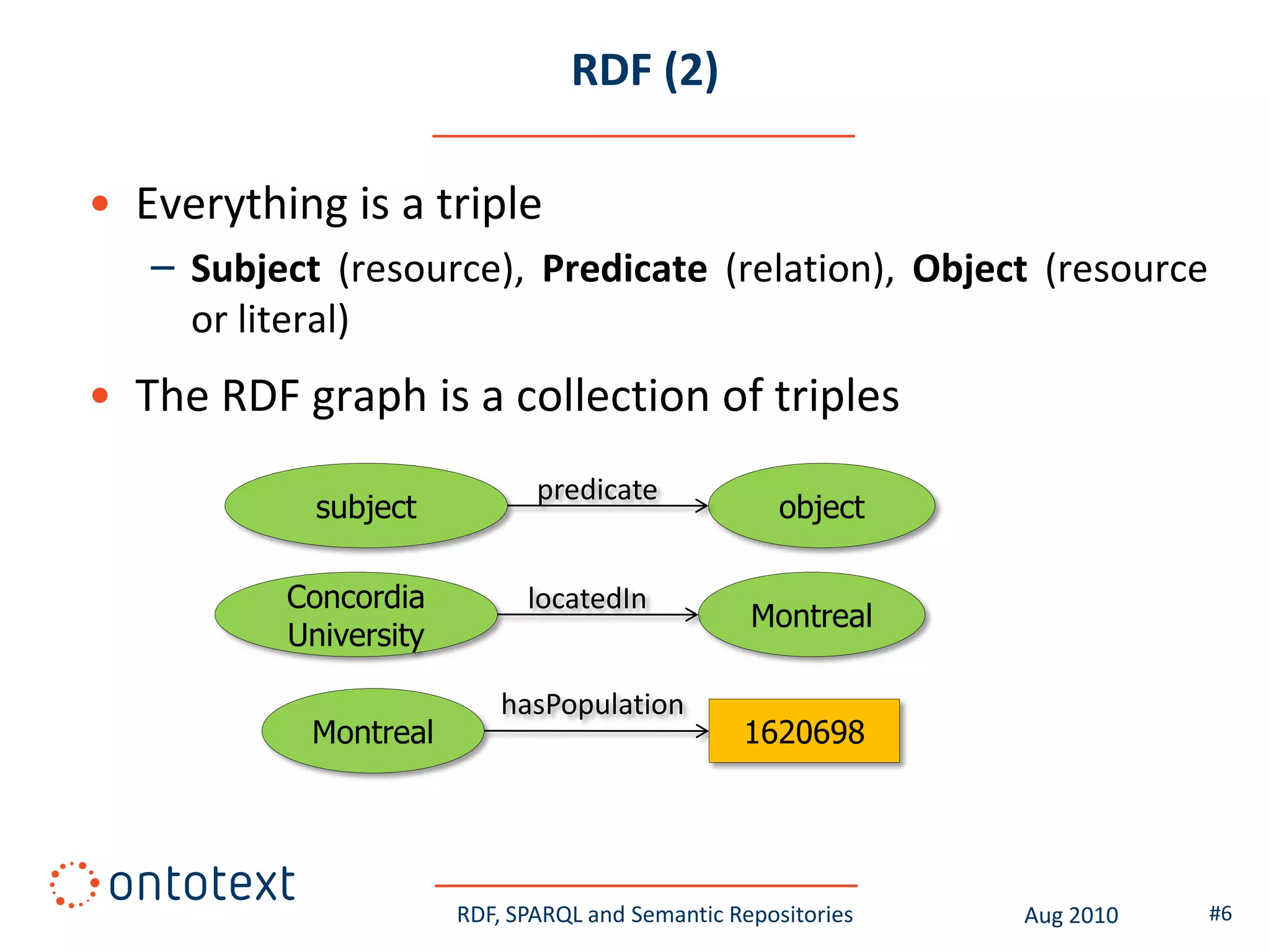 RDF (2)

• Everything is a triple
   – Subject (resource), Predicate (relation), Object (resource
     or literal)
• The RDF graph is a collection of triples
                              predicate
            subject                                  object

          Concordia          locatedIn
                                                  Montreal
          University

                           hasPopulation
            Montreal                             1620698




                       RDF, SPARQL and Semantic Repositories   Aug 2010   #6
 