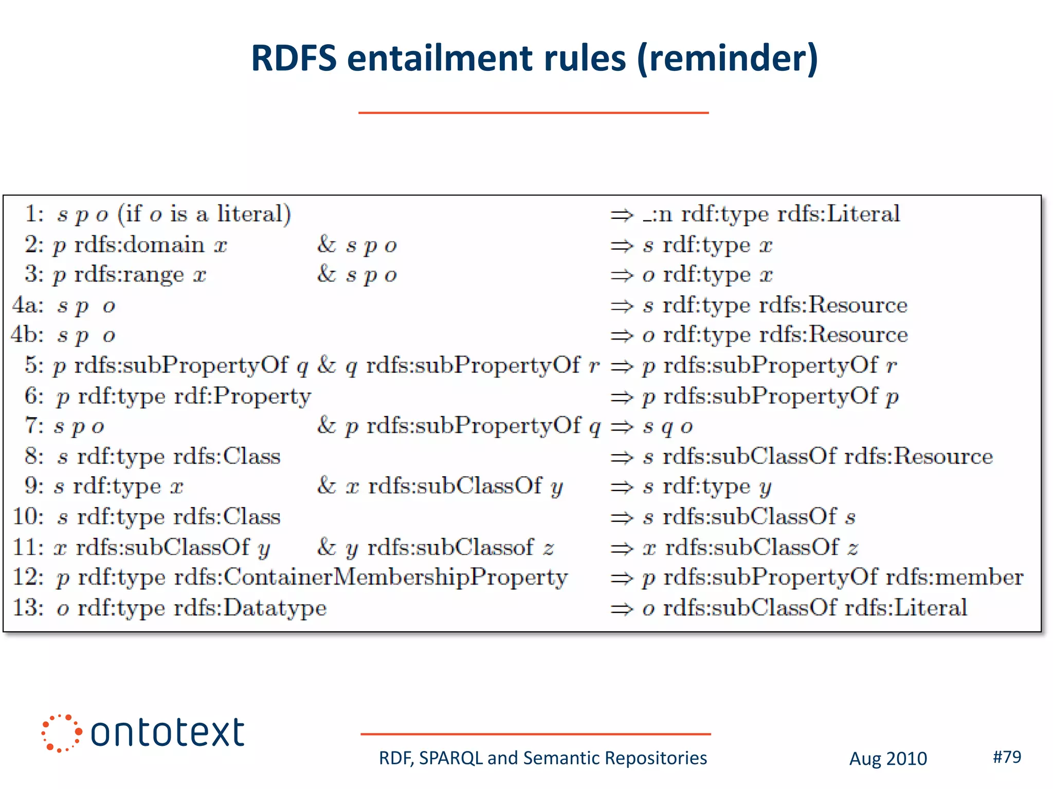 RDFS entailment rules (reminder)




       RDF, SPARQL and Semantic Repositories   Aug 2010   #79
 