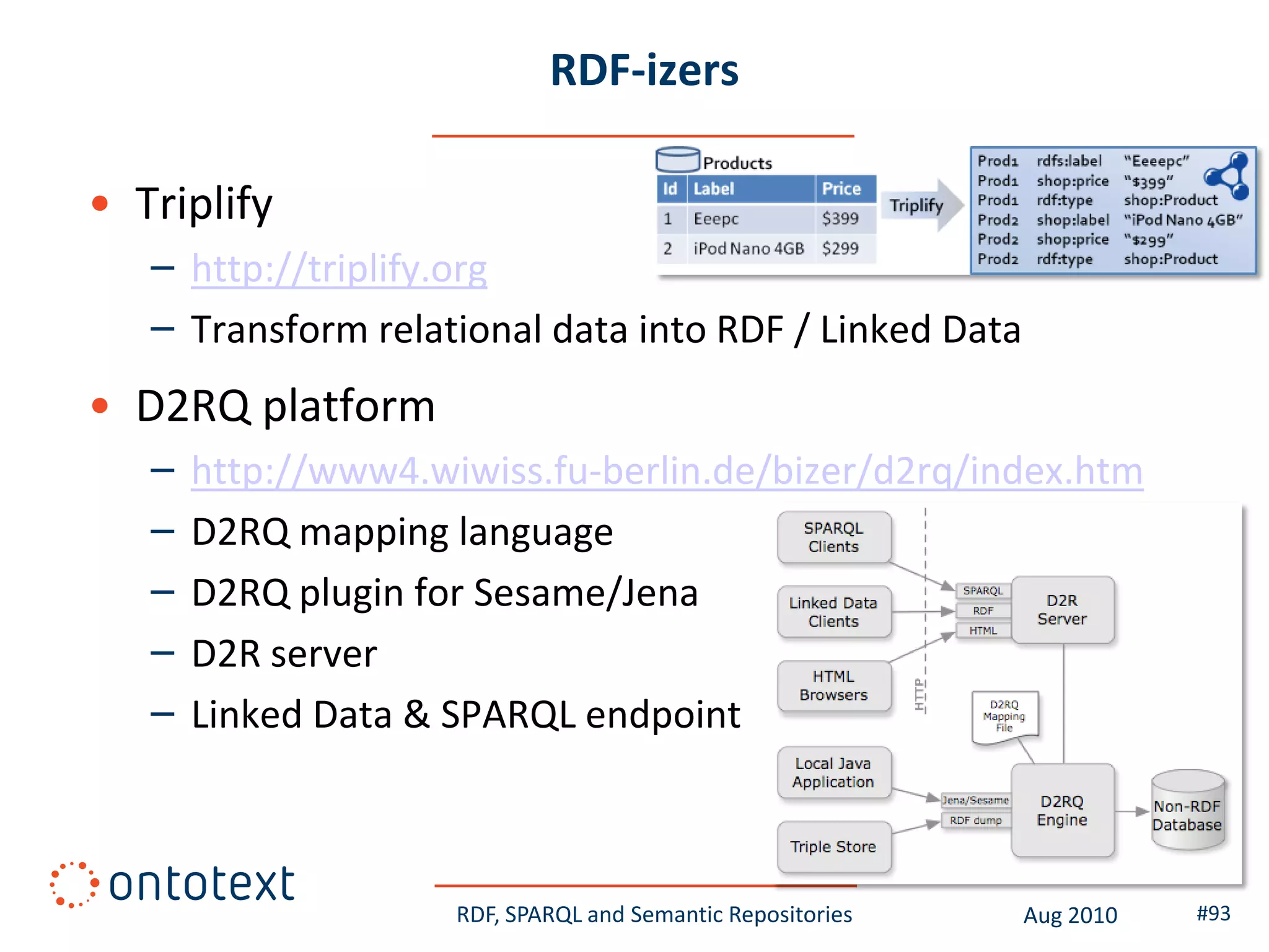 RDF-izers

• Triplify
   – http://triplify.org
   – Transform relational data into RDF / Linked Data
• D2RQ platform
   –   http://www4.wiwiss.fu-berlin.de/bizer/d2rq/index.htm
   –   D2RQ mapping language
   –   D2RQ plugin for Sesame/Jena
   –   D2R server
   –   Linked Data & SPARQL endpoint



                     RDF, SPARQL and Semantic Repositories   Aug 2010   #93
 