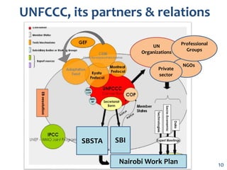 module-15-unfccc-ipcc good characteristics features very nice ...