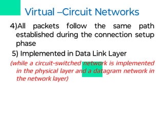 Virtual –Circuit Networks
4)All packets follow the same path
established during the connection setup
phase
5) Implemented in Data Link Layer
(while a circuit-switched network is implemented
in the physical layer and a datagram network in
the network layer)
 