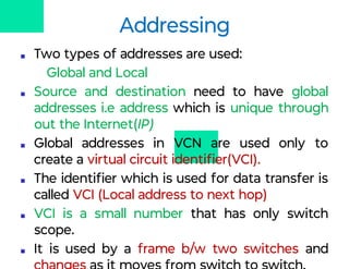 Addressing
■ Two types of addresses are used:
Global and Local
■ Source and destination need to have global
addresses i.e address which is unique through
out the Internet(IP)
■ Global addresses in VCN are used only to
create a virtual circuit identiﬁer(VCI).
■ The identiﬁer which is used for data transfer is
called VCI (Local address to next hop)
■ VCI is a small number that has only switch
scope.
■ It is used by a frame b/w two switches and
 