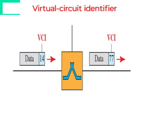 Virtual-circuit identiﬁer
 