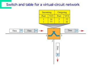 Switch and table for a virtual-circuit network
 
