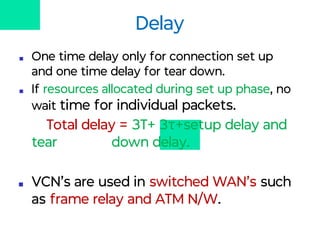 Delay
■ One time delay only for connection set up
and one time delay for tear down.
■ If resources allocated during set up phase, no
wait time for individual packets.
Total delay = 3T+ 3τ+setup delay and
tear down delay.
■ VCN’s are used in switched WAN’s such
as frame relay and ATM N/W.
 