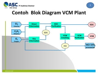 Vcm Reactor Module.pid3