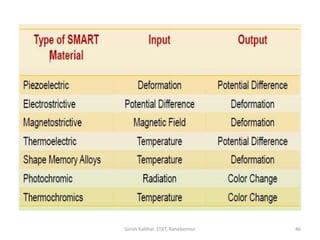 Properties, Composition and Industrial Applications of Engineering ...