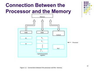 Connection Between the
Processor and the Memory
47
Processor
Memory
PC
IR
MDR
Control
ALU
R 0
R 1
R
n - 1
MAR
n general purpose
registers
Figure 1.2. Connections between the processor and the memory.
 