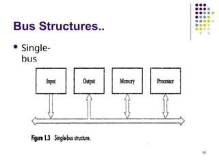 Bus Structures..
60
 Single-
bus
 