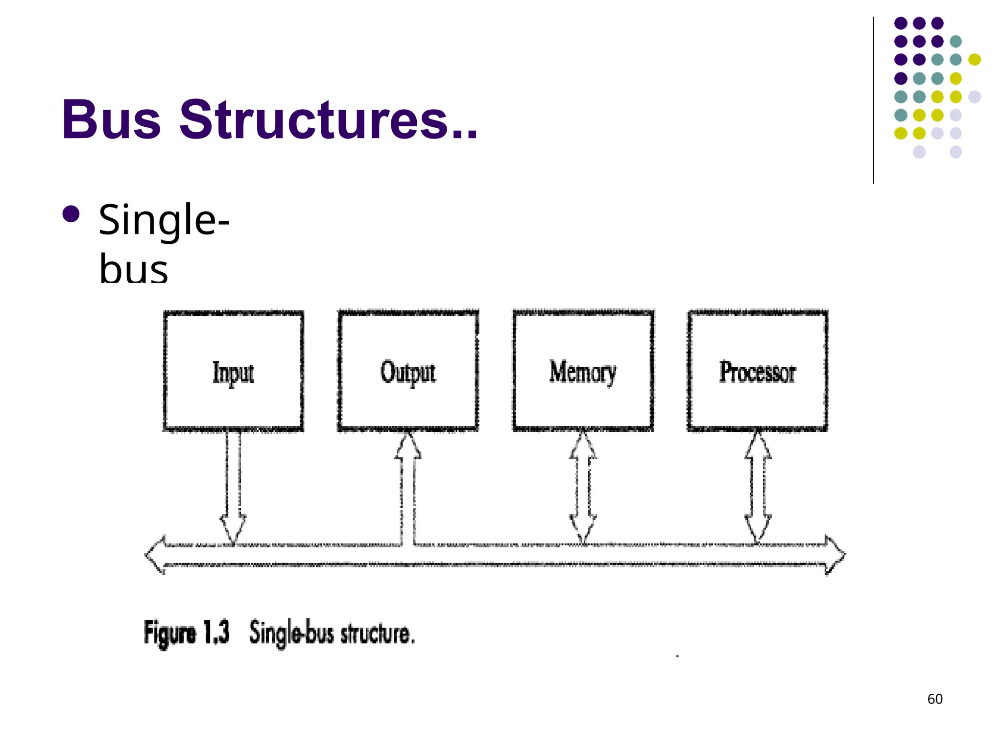 Bus Structures..
60
 Single-
bus
 