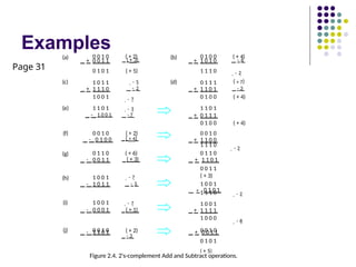 MODULE-1(b) - Machine-Instructions-and-Programs.pptx