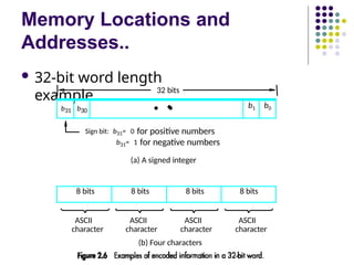 Memory Locations and
Addresses..
 32-bit word length
example
(b) Four characters
ASCII
character
ASCII
character
ASCII
character
ASCII
character
Sign bit: b31= 0 for positive numbers
b31= 1 for negative numbers
(a) A signed integer
32 bits
8 bits 8 bits 8 bits 8 bits
•
b31 b30
•
•
b1 b0
 