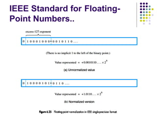 IEEE Standard for Floating-
Point Numbers..
 