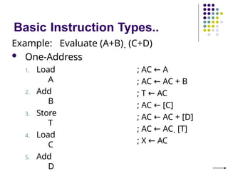 Basic Instruction Types..
Example: Evaluate (A+B)  (C+D)
 One-Address
1. Load
A
2. Add
B
3. Store
T
4. Load
C
5. Add
D
; AC ← A
; AC ← AC + B
; T ← AC
; AC ← [C]
; AC ← AC + [D]
; AC ← AC  [T]
; X ← AC
 