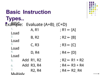 Basic Instruction
Types..
Example: Evaluate (A+B)  (C+D)
 RISC
1.
Load
A, R1 ; R1 ← [A]
2.
Load
B, R2 ; R2 ← [B]
3.
Load
C, R3 ; R3 ← [C]
4.
Load
D, R4 ; R4 ← [D]
5. Add R1, R2 ; R2 ← R1 + R2
6. Add R3, R4 ; R4 ← R3 + R4
7. R2, R4 ; R4 ← R2  R4
 