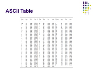 ASCII Table
 