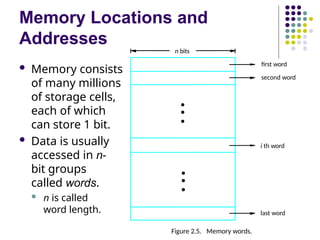 Memory Locations and
Addresses
 Memory consists
of many millions
of storage cells,
each of which
can store 1 bit.
 Data is usually
accessed in n-
bit groups
called words.
 n is called
word length.
second word
first word
Figure 2.5. Memory words.
n bits
last word
i th word
•
•
•
•
•
•
 