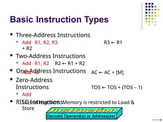 Basic Instruction Types
 Three-Address Instructions
 Add R1, R2, R3 R3 ← R1
+ R2
 Two-Address Instructions
 Add R1, R2 R2 ← R1 + R2
 One-Address Instructions
 Add M
 Zero-Address
Instructions
 Add
 RISC Instructions
AC ← AC + [M]
TOS ← TOS + (TOS – 1)
 Lots of registers. Memory is restricted to Load &
Store
Opcode Operand(s) or Address(es)
 