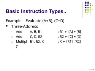 Basic Instruction Types..
Example: Evaluate (A+B)  (C+D)
 Three-Address
1. Add
2. Add
3. Multipl
y
A, B, R1
C, D, R2
R1, R2, X
; R1 ← [A] + [B]
; R2 ← [C] + [D]
; X ← [R1]  [R2]
 