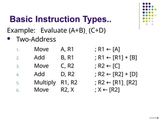 Basic Instruction Types..
Example: Evaluate (A+B)  (C+D)
 Two-Address
1. Move A, R1 ; R1 ← [A]
2. Add B, R1 ; R1 ← [R1] + [B]
3. Move C, R2 ; R2 ← [C]
4. Add D, R2 ; R2 ← [R2] + [D]
5. Multiply R1, R2 ; R2 ← [R1]  [R2]
6. Move R2, X ; X ← [R2]
 