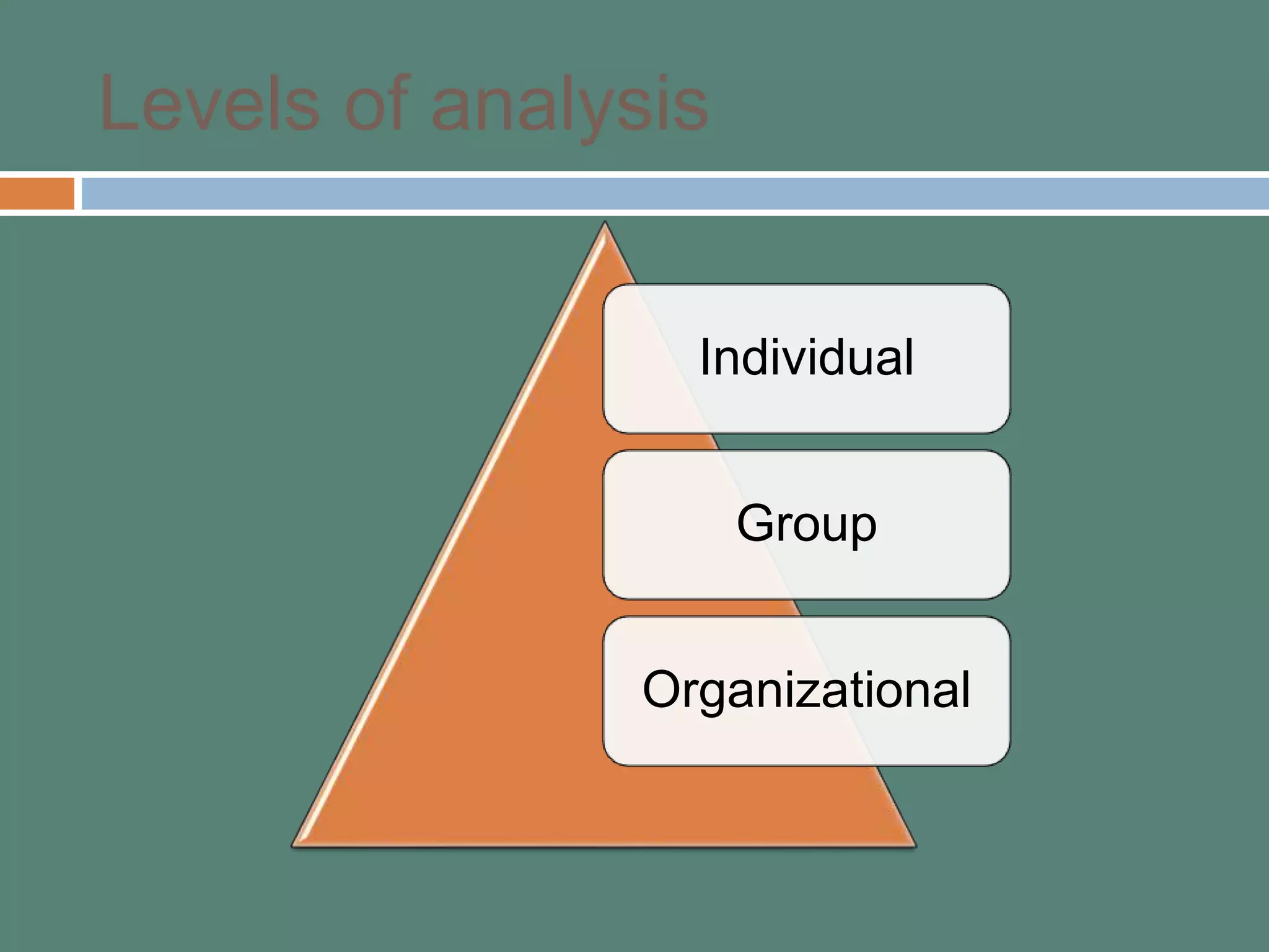 Levels of analysis
Individual
Group
Organizational
 