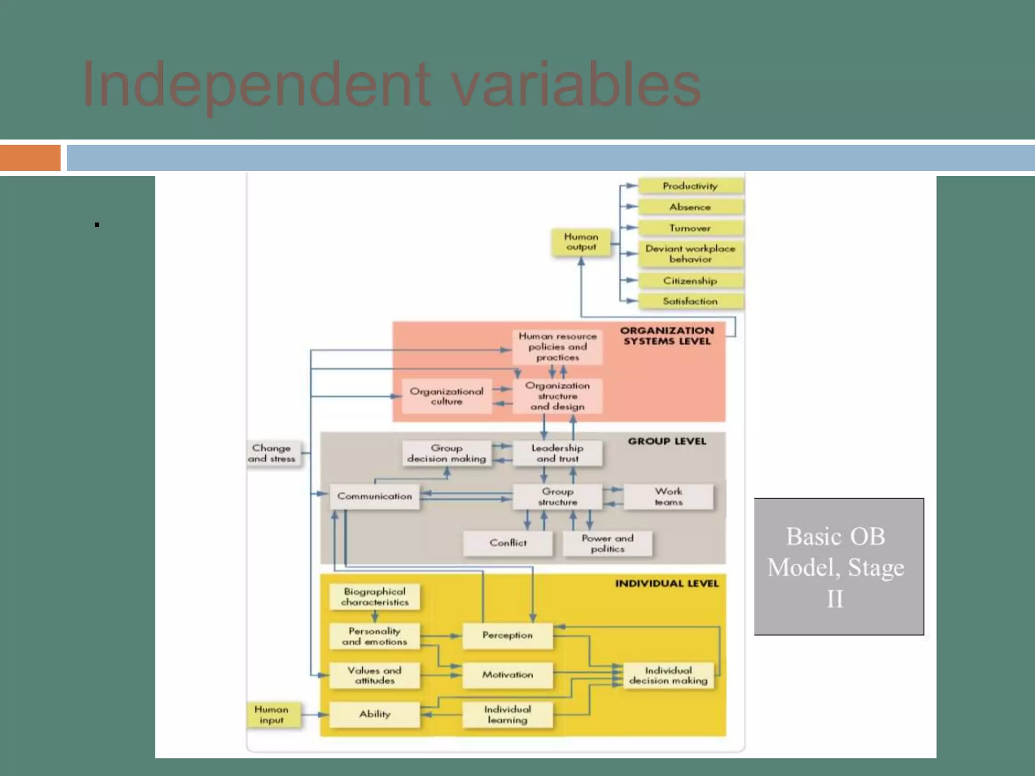 Independent variables
.
 