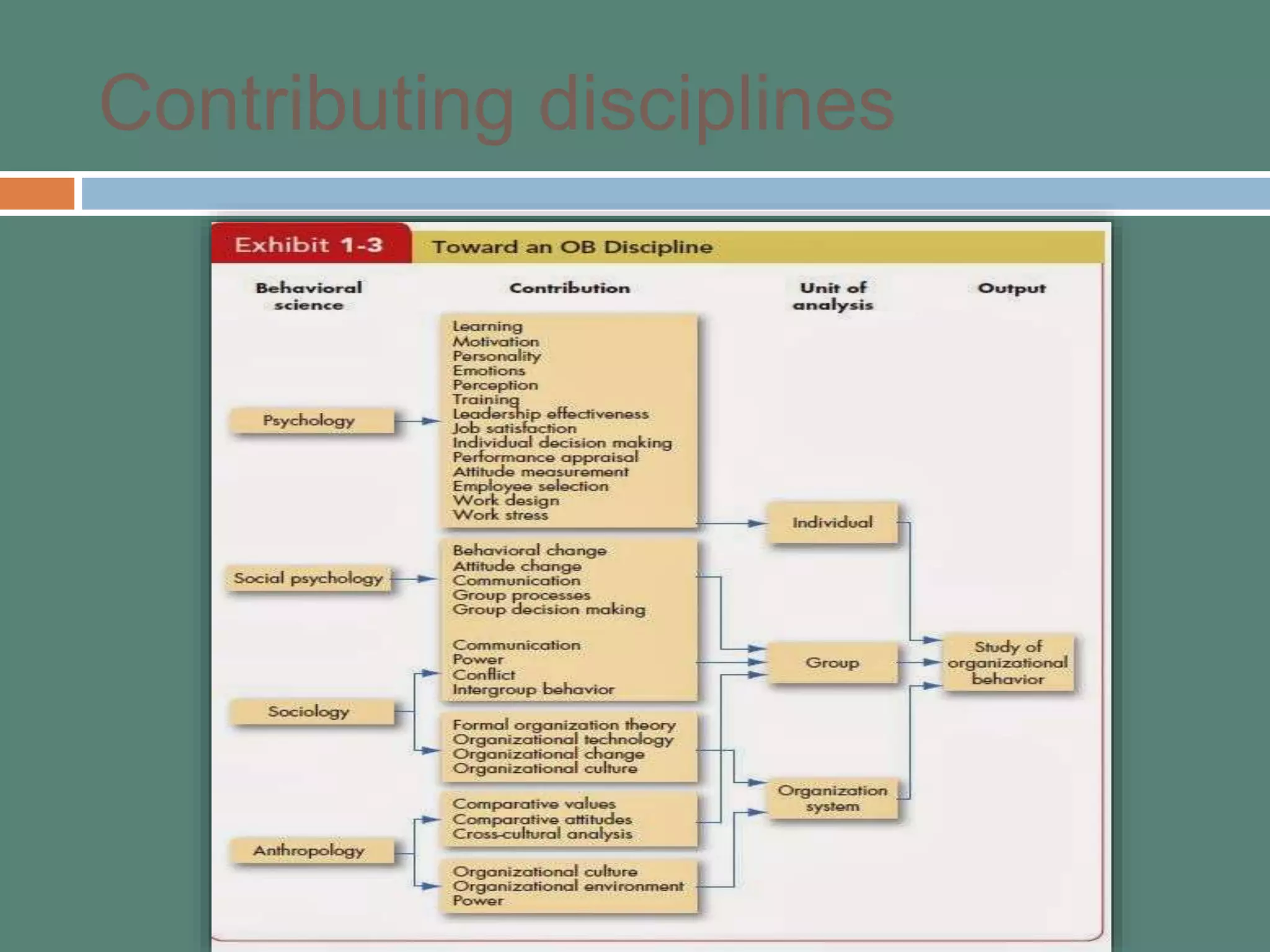 Contributing disciplines
 