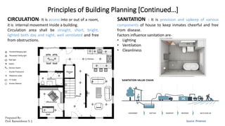 Principles of Building Planning [Continued…]
Source- Pinterest
CIRCULATION- It is access into or out of a room,
it is internal movement inside a building.
Circulation area shall be straight, short, bright,
lighted both day and night, well ventilated and free
from obstructions.
SANITATION : It is provision and upkeep of various
components of house to keep inmates cheerful and free
from disease.
Factors influence sanitation are-
• Lighting
• Ventilation
• Cleanliness
Prepared By-
Prof. Basweshwar S. J.
 