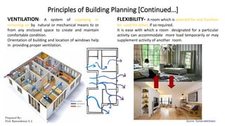 Principles of Building Planning [Continued…]
Source- SustainableStyles
VENTILATION- A system of supplying or
removing air by natural or mechanical means to or
from any enclosed space to create and maintain
comfortable condition.
Orientation of building and location of windows help
in providing proper ventilation.
FLEXIBILITY- A room which is planned for one function
be used for other, if so required.
It is ease with which a room designated for a particular
activity can accommodate more load temporarily or may
supplement activity of another room.
Prepared By-
Prof. Basweshwar S. J.
 