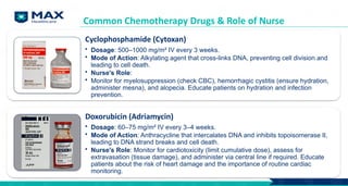 Common Chemotherapy Drugs & Role of Nurse
Cyclophosphamide (Cytoxan)
• Dosage: 500–1000 mg/m² IV every 3 weeks.
• Mode of Action: Alkylating agent that cross-links DNA, preventing cell division and
leading to cell death.
• Nurse's Role:
• Monitor for myelosuppression (check CBC), hemorrhagic cystitis (ensure hydration,
administer mesna), and alopecia. Educate patients on hydration and infection
prevention.
Doxorubicin (Adriamycin)
• Dosage: 60–75 mg/m² IV every 3–4 weeks.
• Mode of Action: Anthracycline that intercalates DNA and inhibits topoisomerase II,
leading to DNA strand breaks and cell death.
• Nurse's Role: Monitor for cardiotoxicity (limit cumulative dose), assess for
extravasation (tissue damage), and administer via central line if required. Educate
patients about the risk of heart damage and the importance of routine cardiac
monitoring.
 