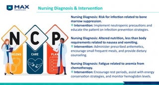 Nursing Diagnosis: Risk for infection related to bone
marrow suppression.
Intervention: Implement neutropenic precautions and
educate the patient on infection prevention strategies.
Nursing Diagnosis: Altered nutrition, less than body
requirements related to nausea and vomiting.
Intervention: Administer prescribed antiemetics,
encourage small frequent meals, and provide dietary
counseling.
Nursing Diagnosis: Fatigue related to anemia from
chemotherapy.
Intervention: Encourage rest periods, assist with energy
conservation strategies, and monitor hemoglobin levels.
Nursing Diagnosis & Intervention
 