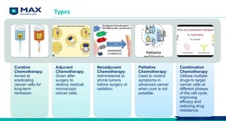 Types
Curative
Chemotherapy:
Aimed at
eradicating
cancer cells for
long-term
remission.
Adjuvant
Chemotherapy:
Given after
surgery to
destroy residual
microscopic
cancer cells.
Neoadjuvant
Chemotherapy:
Administered to
shrink tumors
before surgery or
radiation.
Palliative
Chemotherapy:
Used to control
symptoms in
advanced cancer
when cure is not
possible.
Combination
Chemotherapy:
Utilizes multiple
drugs to target
cancer cells at
different phases
of the cell cycle,
improving
efficacy and
reducing drug
resistance.
 